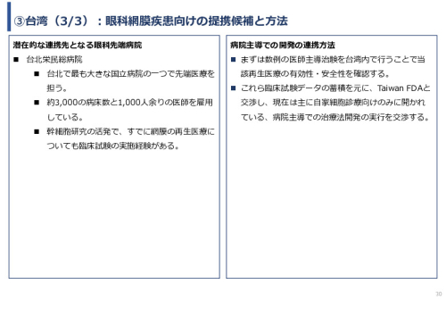 令和６年度「網膜再生医療の国内外の普及に向けた医療プラットフォーム構築事業」事業報告書